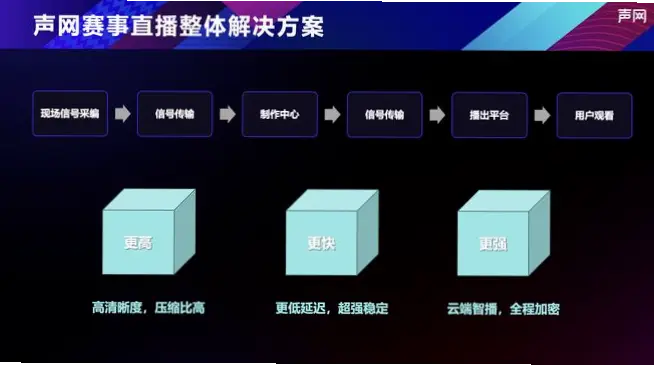 如何让转播信号稳定且延迟低？